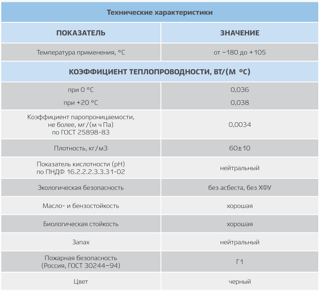 РУ-ФЛЕКС СТ